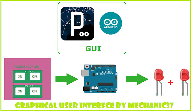 procesing gui led control करें