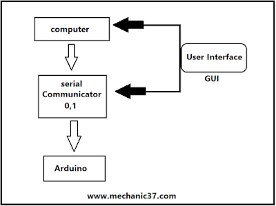 control circuit gui led control circuit gui led in hindi