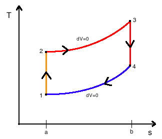 Thermodynamic Cycle engine otto cycle और diesel cycle पर काम करने बाले engine