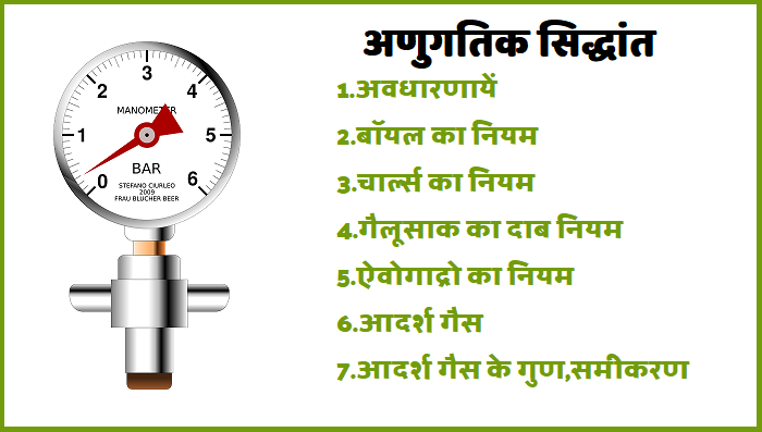 अणुगतिक सिद्धांत ,गैसों के नियम,आदर्श गैस नियम और समीकरण