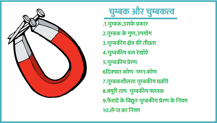 चुम्‍बक क्‍या है उसके प्रकार उपयाेेग चुम्‍बकीय फ्लस्‍क चुम्‍बकशाीलता तथा उनकी परिभाषाऐ