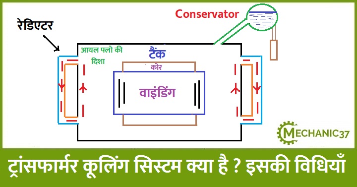 ट्रांसफार्मर कूलिंग सिस्टम क्या होता है ? इसकी विधियाँ समझाइये