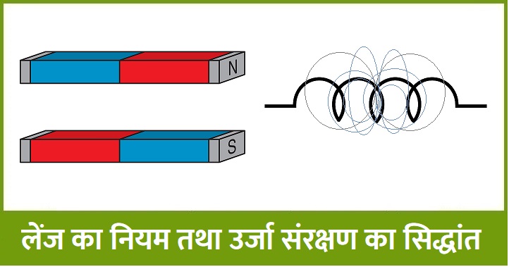 लेंज का नियम क्या है ? लेंज का नियम तथा उर्जा सरंक्षण का सिद्धांत