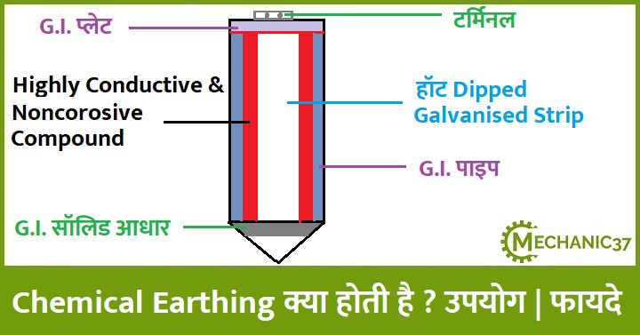 Chemical Earthing क्या होती है ? उपयोग | फायदे