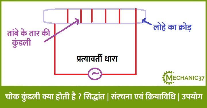 चोक कुंडली क्या होती है ? सिद्धांत | संरचना एवं कार्यविधि | उपयोग
