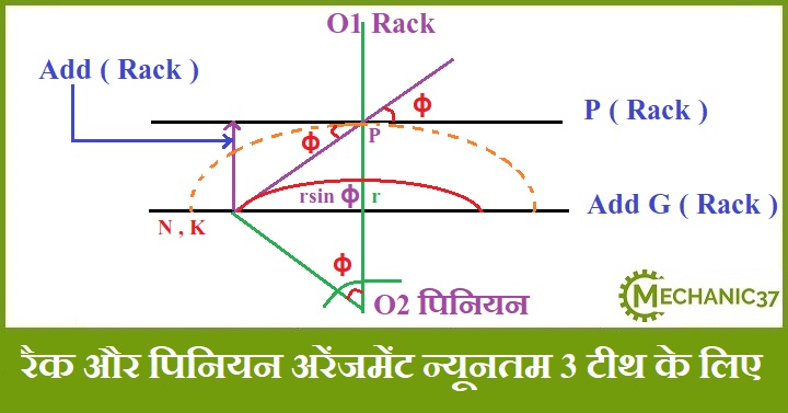 रैक एंड पिनियन अरेंजमेंट 
