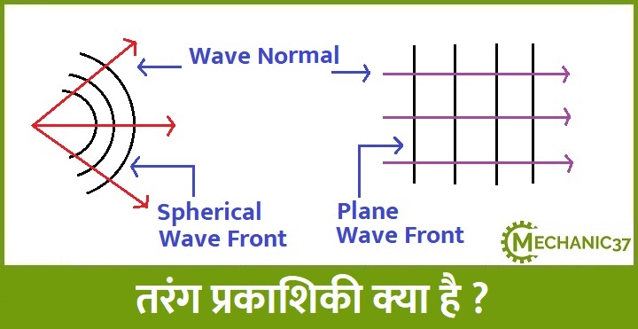 तरंग प्रकाशिकी क्या है ?