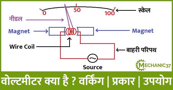 वोल्टमीटर क्या होता है ?
