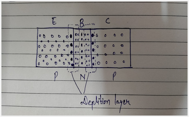 PNP transitor की कीर्यविधि
