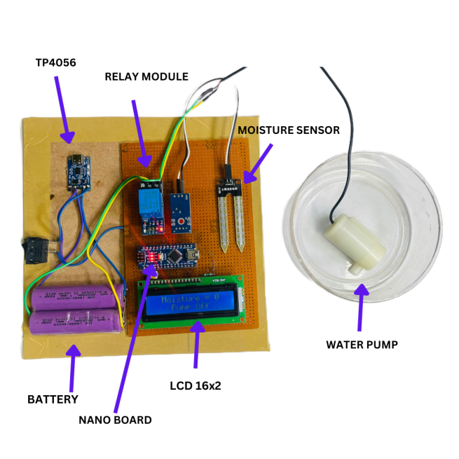 Automatic Irrigation System | Buy 2799 Rs Engineering Project - Image 5