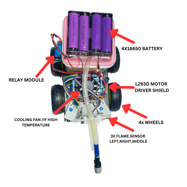 Obstacle Avoiding Fire Fighter Robot Using Arduino - Project With Report Pdf - Image 3