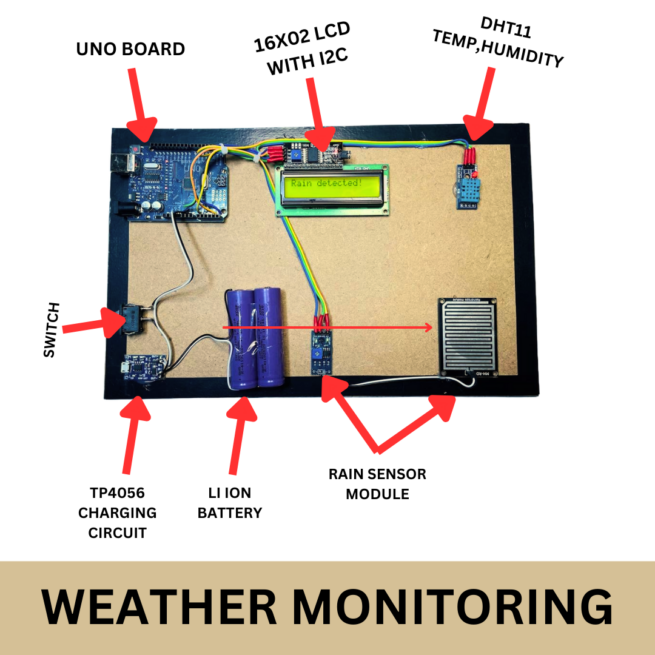 RAIN SENSOR PROJECT WITH TEMPERATURE