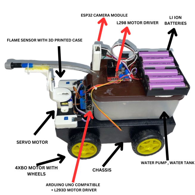 Fire Fighter Robot with Wi-Fi Camera Control System Project With Report - Image 4
